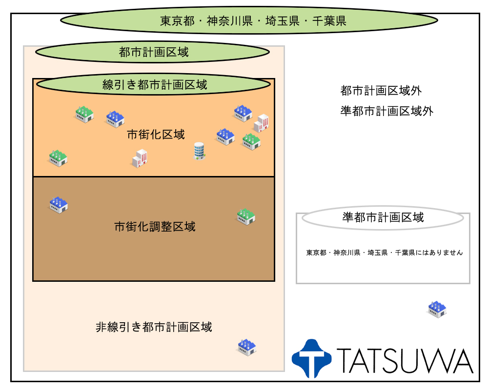 東京都・神奈川県・埼玉県・千葉県の都市計画について