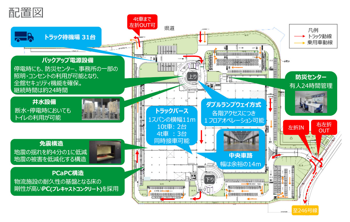 GLP座間　配置図