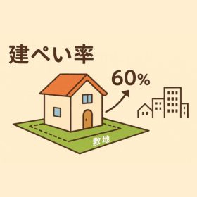 建蔽率とは
