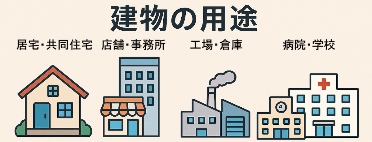 【プロが解説】建物の用途ってなに?やさしい言葉で不動産用語を解説 | 事業用不動産Blog | 立和コーポレーション