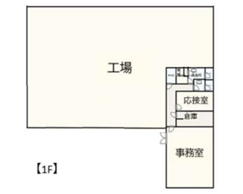 所沢市 西武池袋線・西武新宿線所沢駅の売工場・売倉庫画像(2)