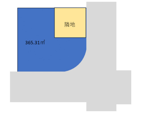八千代市 東葉高速鉄道八千代中央駅の売事業用地画像(2)