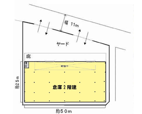 野田市 東武野田線川間駅の貸工場・貸倉庫画像(3)