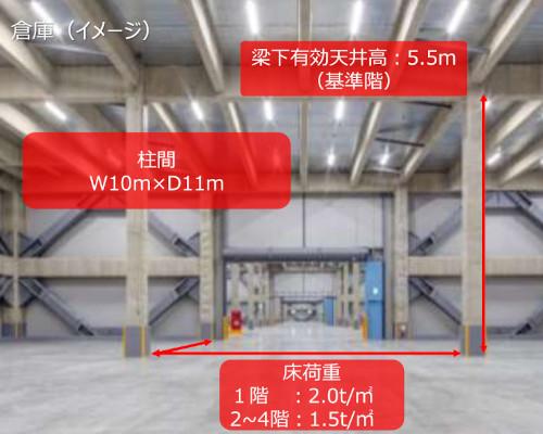 厚木市 小田急小田原線愛甲石田駅の貸倉庫画像(3)