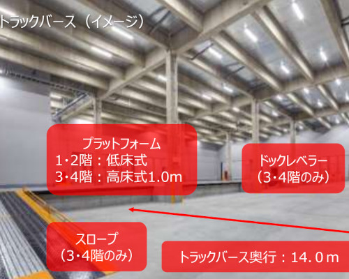 厚木市 小田急小田原線愛甲石田駅の貸倉庫画像(4)