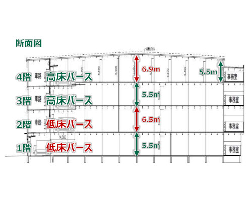 厚木市 小田急小田原線愛甲石田駅の貸倉庫画像(5)