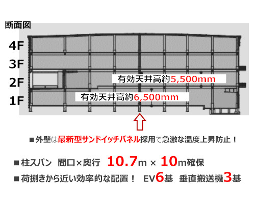 入間郡毛呂山町 東武越生線武州長瀬駅の貸倉庫画像(5)