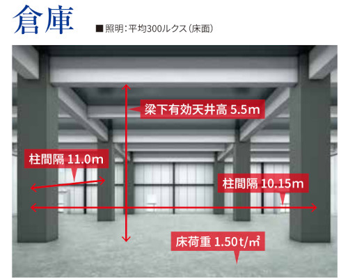 大田区 東京モノレール流通センター駅の貸倉庫画像(3)