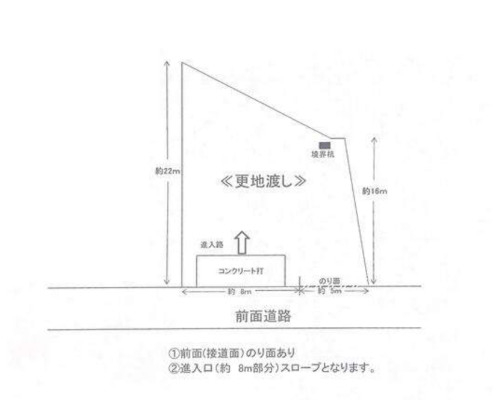 横浜市戸塚区 JR東海道本線(東京～熱海)戸塚駅の貸地画像(1)